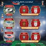 بازیهای کشور عزیزمان ایران در جامجهانی 2018 (عکس)